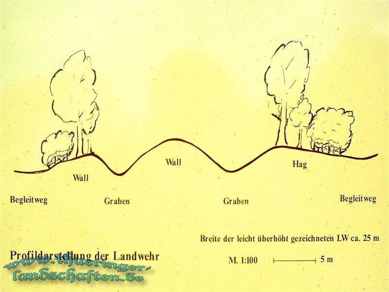 Landwehr bei Zeilfeld